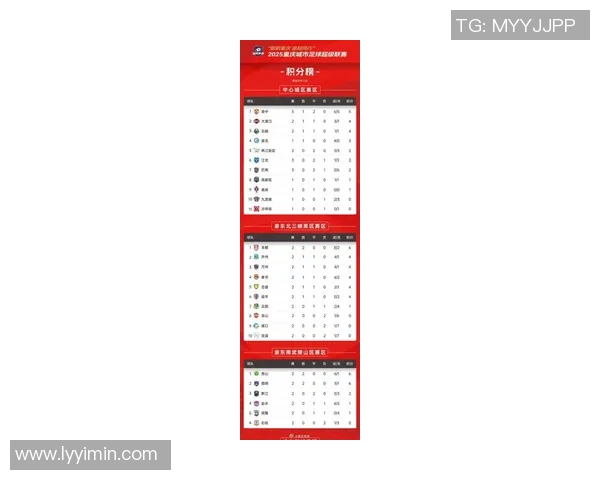 重庆足球队在联合会杯积分榜上以74分稳居第一名 重庆足球队在联合会杯积分榜上以74分稳居第一名