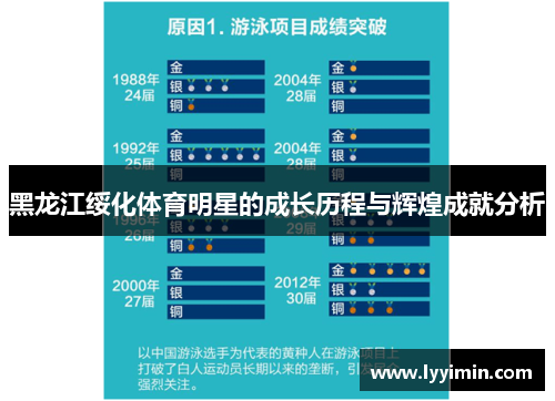 黑龙江绥化体育明星的成长历程与辉煌成就分析